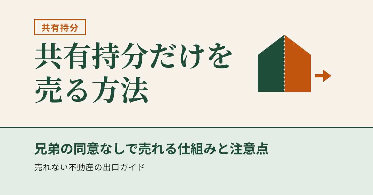 共有持分だけを売る方法を紹介する記事のアイキャッチ。屋根のある家を点線で左右に分け、オレンジの半分から矢印が外へ出ている図